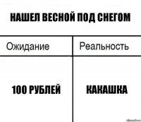 нашел весной под снегом 100 рублей какашка