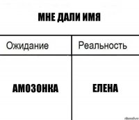 мне дали имя амозонка елена