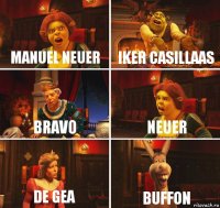 Manuel Neuer Iker Casillaas Bravo Neuer De Gea Buffon