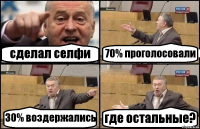 сделал селфи 70% проголосовали 30% воздержались где остальные?