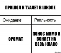 пришол в туалет в школе оромат понос мимо и воняет на весь класс