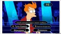 какой ученый создал 1 макет глобуса Тутн Хамон Ощепков Владислав Фридрих 1 Довакин