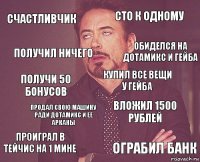 Счастливчик Сто к Одному Получи 50 бонусов Проиграл в Тейчис на 1 мине Вложил 1500 рублей Купил все вещи у Гейба Продал свою машину ради дотамикс и ее арканы Ограбил банк Получил ничего Обиделся на Дотамикс и Гейба