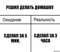 Решил делать домашку сделал за 5 мин. сделал за 3 часа