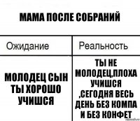 мама после собраний молодец сын ты хорошо учишся ты не молодец,плоха учишся ,сегодня весь день без компа и без конфет