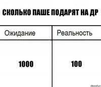 Сколько Паше подарят на др 1000 100