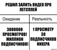 решил залить видео про летсплей 3000000 просмотров! миллион подписчиков! 1 просмотр
30 подписчиков
нихера