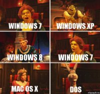 Windows 7 Windows XP Windows 8 Windows 7 MAC OS X DOS