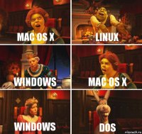 MAC OS X LINUX WINDOWS MAC OS X WINDOWS DOS