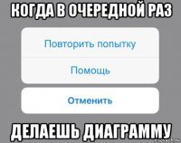 когда в очередной раз делаешь диаграмму