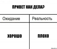 Привет как дела? Хорошо Плохо