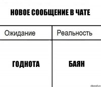 Новое сообщение в чате Годнота баян