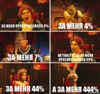 За меня проголосовало 5% За меня 4% За меня 7% Ах так! Тогда за меня проголосовало 55% За меня 44% А за меня 444%