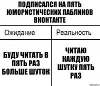 Подписался на пять юмористических пабликов вконтакте Буду читать в пять раз больше шуток Читаю каждую шутку пять раз