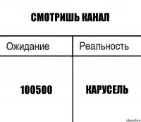 Смотришь канал 100500 Карусель