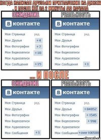 Когда написал друзьям приглашение на днюху . И после неё за 2 минуты до начала