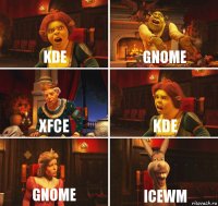KDE GNOME XFCE KDE GNOME icewm