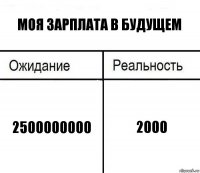 Моя зарплата в будущем 2500000000 2000