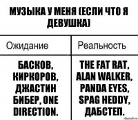 Музыка у меня (если что я девушка) Басков, киркоров, джастин бибер, One Direction. The fat rat, Alan walker, Panda Eyes, Spag Heddy, дабстеп.