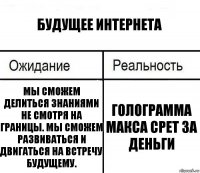 Будущее интернета Мы сможем делиться знаниями не смотря на границы. Мы сможем развиваться и двигаться на встречу будущему. Голограмма макса срет за деньги