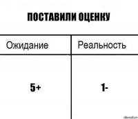 поставили оценку 5+ 1-