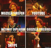 Mozilla Firefox YouTube İnternet exploder Godzilla Firebird Skype A