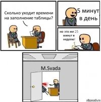 Сколько уходит времени на заполнение таблицы? 5 минут в день но это же 25 минут в неделю! M.Svada