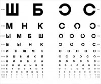 Создать мем Окулист