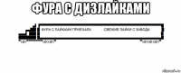 фура с дизлайками 