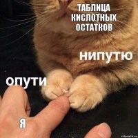 Таблица кислотных остатков я