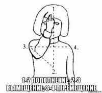  1-2 пополнение; 2-3 вымещение; 3-4 перемещение