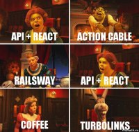 API + REACT Action Cable RailsWay API + REACT Coffee TURBOLINKS