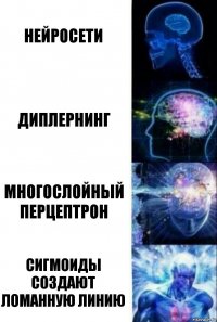 нейросети диплернинг многослойный перцептрон сигмоиды создают ломанную линию