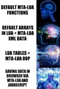 default MTA-LUA functions default arrays in LUA + MTA-LUA XML data LUA tables + MTA-LUA OOP Saving data in browser via MTA-LUA and JavaScript