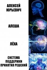 Алексей Юрьевич Алеша Лёха Система поддержки принятия решений