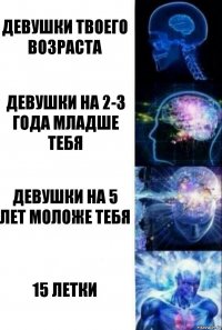 Девушки твоего возраста Девушки на 2-3 года младше тебя Девушки на 5 лет моложе тебя 15 летки