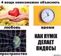 Как rymix делает видосы