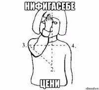 нифигасебе цени