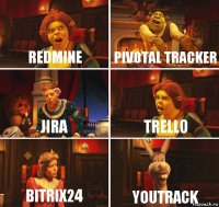 Redmine Pivotal Tracker Jira Trello Bitrix24 YouTrack