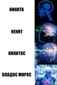 Никита Некит Никитос Владос Мирос