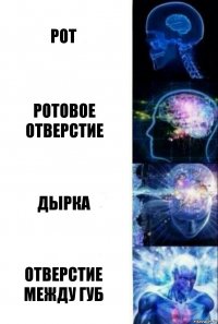 Рот Ротовое отверстие Дырка Отверстие между губ