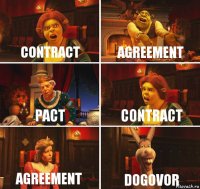 CONTRACT AGREEMENT PACT CONTRACT AGREEMENT DOGOVOR