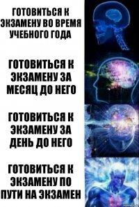 Готовиться к экзамену во время учебного года Готовиться к экзамену за месяц до него Готовиться к экзамену за день до него Готовиться к экзамену по пути на экзамен