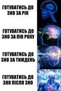 Готуватись до ЗНО за рік Готуватись до ЗНО за пів року Готуватись до ЗНО за тиждень Готуватись до ЗНО після ЗНО