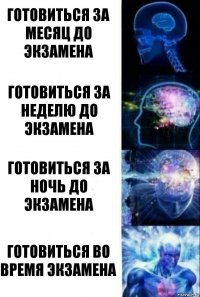 Готовиться за месяц до экзамена Готовиться за неделю до экзамена Готовиться за ночь до экзамена Готовиться во время экзамена