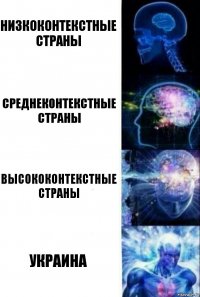 Низкоконтекстные страны Среднеконтекстные страны Высококонтекстные страны Украина