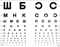 Создать мем Окулист