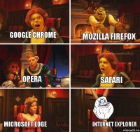 Google Chrome Mozilla Firefox Safari Opera Microsoft Edge Internet Explorer