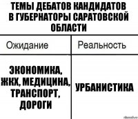 Темы дебатов кандидатов
в губернаторы Саратовской области Экономика, ЖКХ, медицина, транспорт, дороги Урбанистика