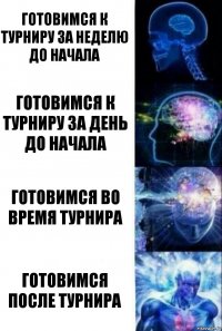 готовимся к турниру за неделю до начала готовимся к турниру за день до начала готовимся во время турнира готовимся после турнира